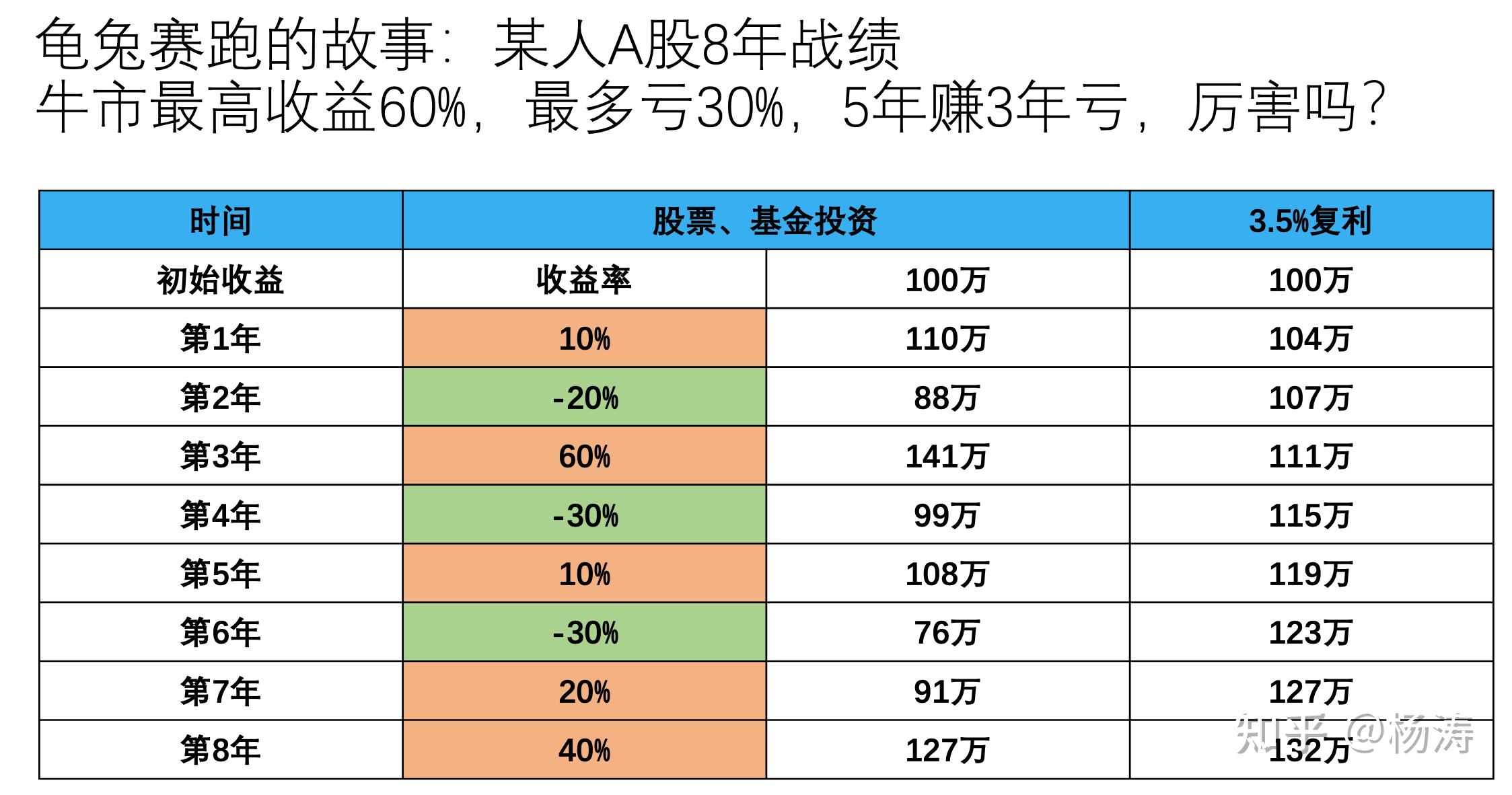 包含OP投资骗局被揭发，已有超30.53人被骗！的词条